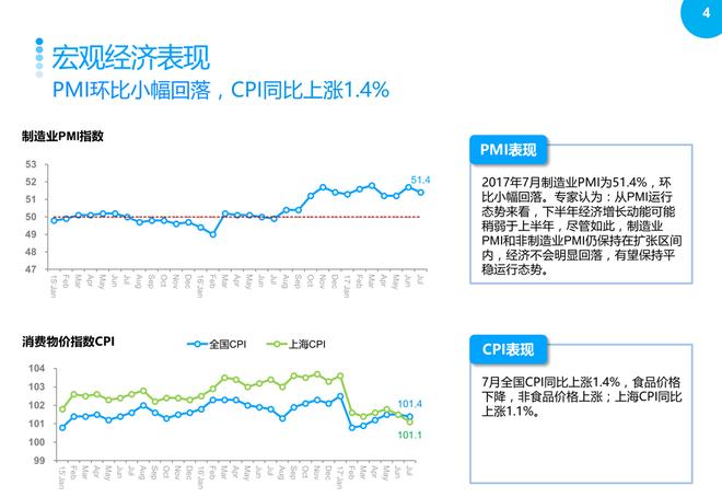 2017年7月上海汽车市场观察简报