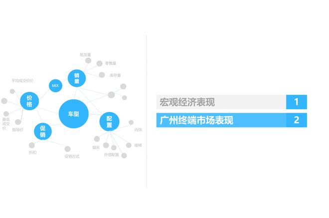 2017年7月广州汽车市场观察简报