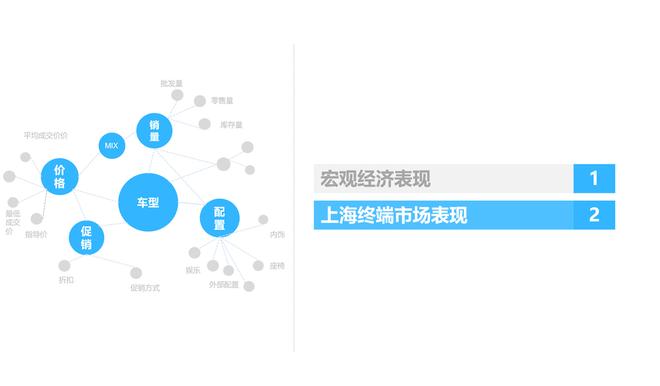 2017年7月上海汽车市场观察简报