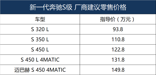 新奔驰S级家族壕华上市  竞品表示鸭梨太大！