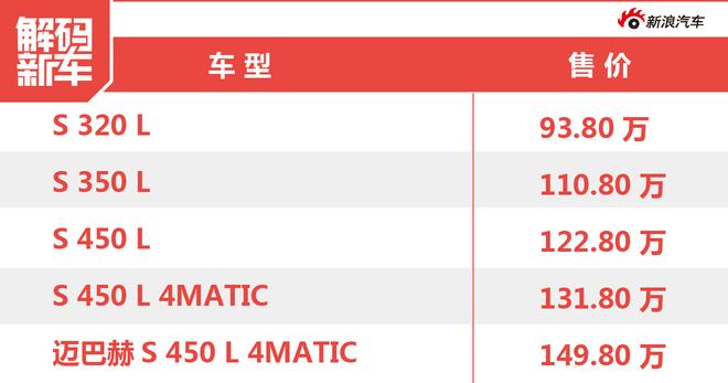 解码新车：新款奔驰S级到底怎么样？