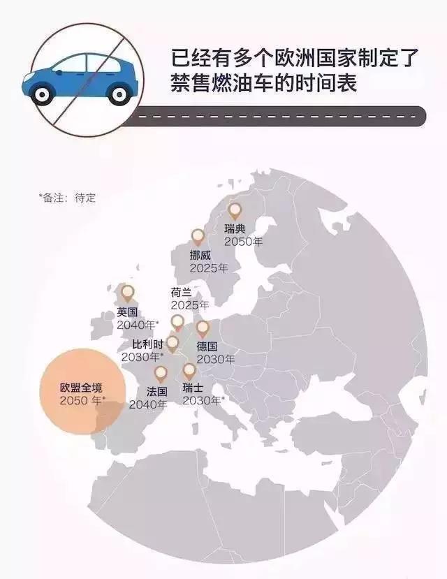 禁售燃油车,绝不应该成为中国汽车的选项