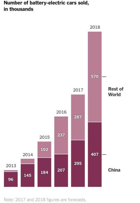 戴姆勒和比亚迪计划推出更多车型 但能否救活腾势?