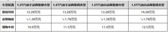 哈弗H6 Coupe1.5T最高官降1.78万