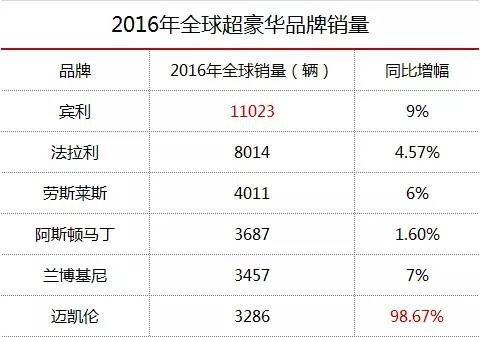 曝宾利CEO杜翰墨将下台 捷豹路虎战略总监接任