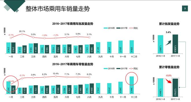 新浪汽车举办“即墨对话|共话经销商市场格局”沙龙