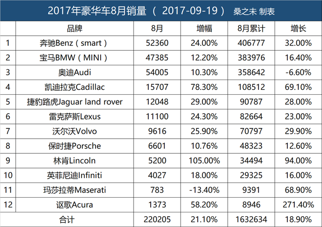 新浪汽车举办“即墨对话|共话经销商市场格局”沙龙