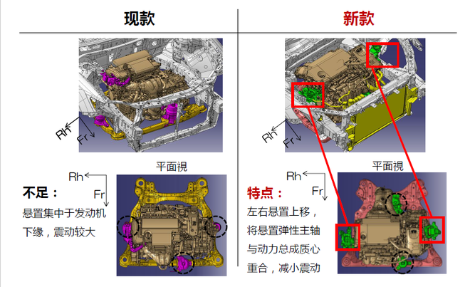 把故事从头讲 第八代凯美瑞技术解读