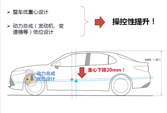 把故事从头讲 第八代凯美瑞技术解读