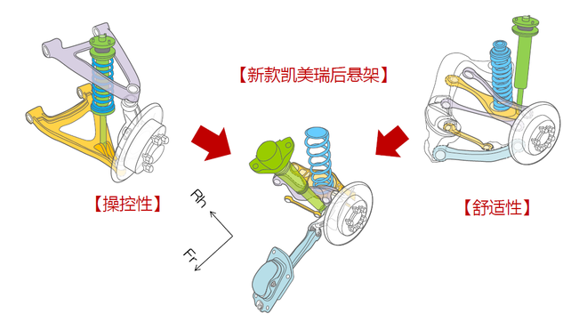 把故事从头讲 第八代凯美瑞技术解读