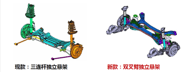 把故事从头讲 第八代凯美瑞技术解读