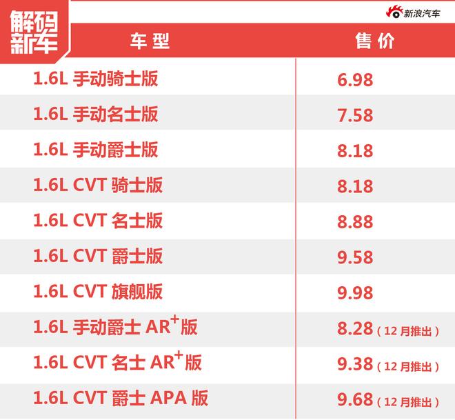 新车解码：纳智捷U5 SUV到底怎么样？