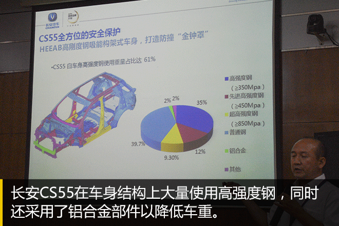 目标:更安全、更智能 长安CS55技术探秘