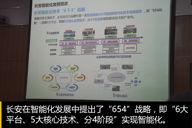 目标:更安全、更智能 长安CS55技术探秘