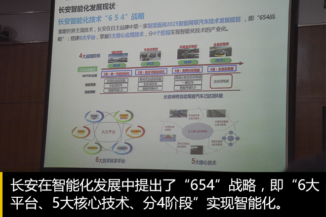 目标：更安全、更智能 长安CS55技术探秘