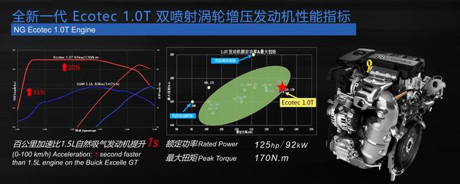 为内燃机续命 这次通用拿出什么尖货？