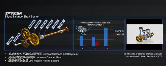 为内燃机续命 这次通用拿出什么尖货？