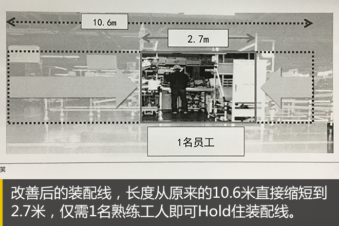 第三次汽车工业变革？ TNGA思想解读