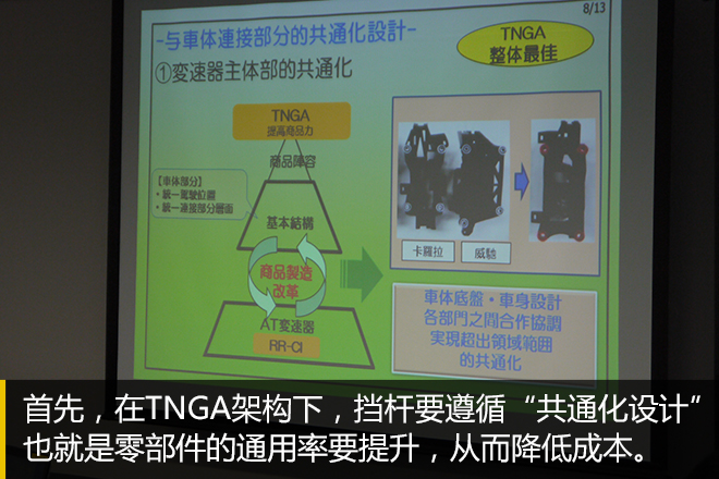 第三次汽车工业变革? TNGA思想解读