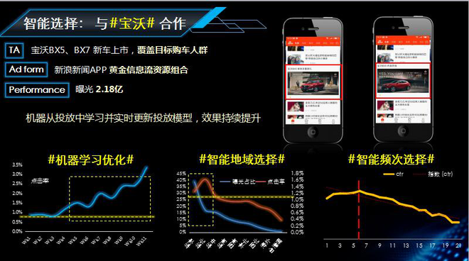 营销4.0时代,汽车企业营销人准备好了吗?