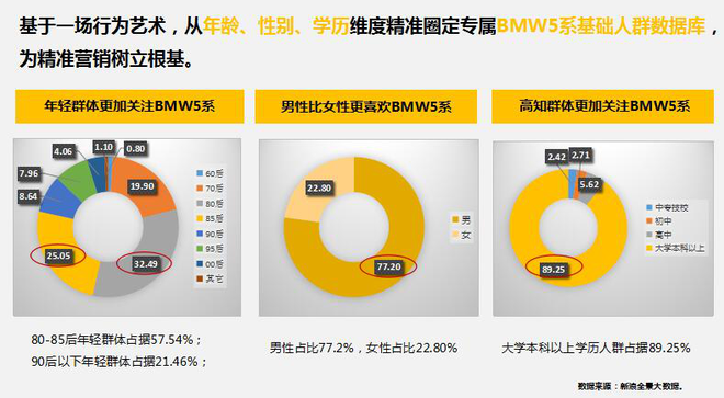 营销4.0时代,汽车企业营销人准备好了吗?