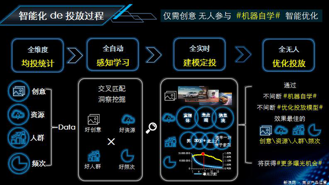 营销4.0时代，汽车企业营销人准备好了吗？