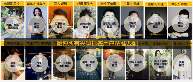 营销4.0时代,汽车企业营销人准备好了吗?-新浪