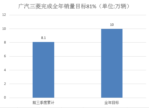 数说|最美9月