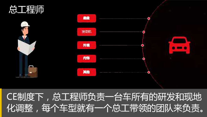 不挤牙膏 TNGA架构下的跨越式产品提升