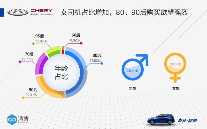 数说|瑞虎5X打开SUV新天窗 上市后毁誉参半?