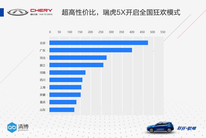 数说|瑞虎5X打开SUV新天窗 上市后毁誉参半?