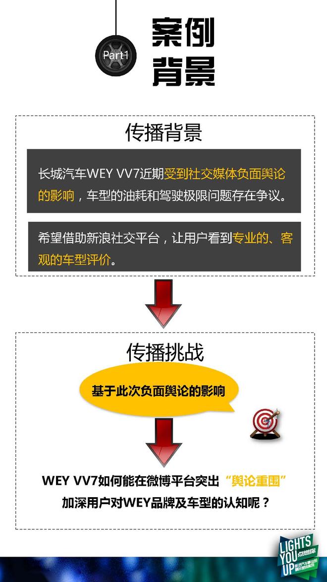 5张图告你营销秘籍：长城VV7怎么冲出重围？