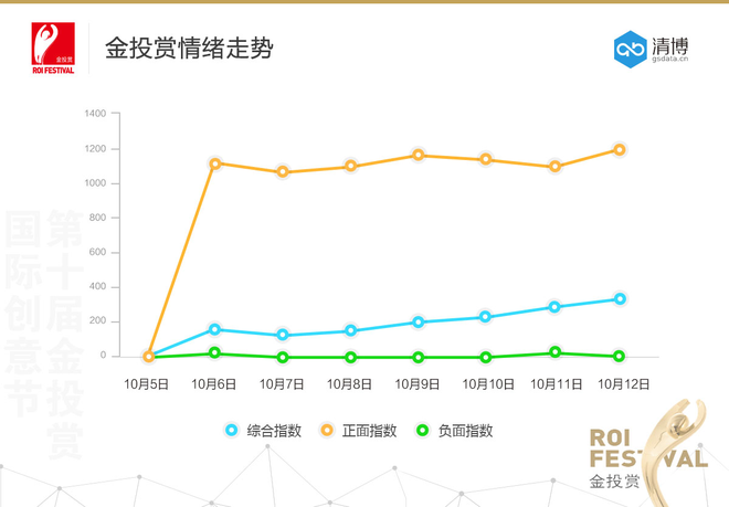 数据解读2017金投赏国际创意节获奖案例