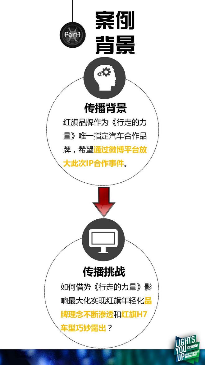 解秘红旗如何借势渗透品牌年轻化的理念？