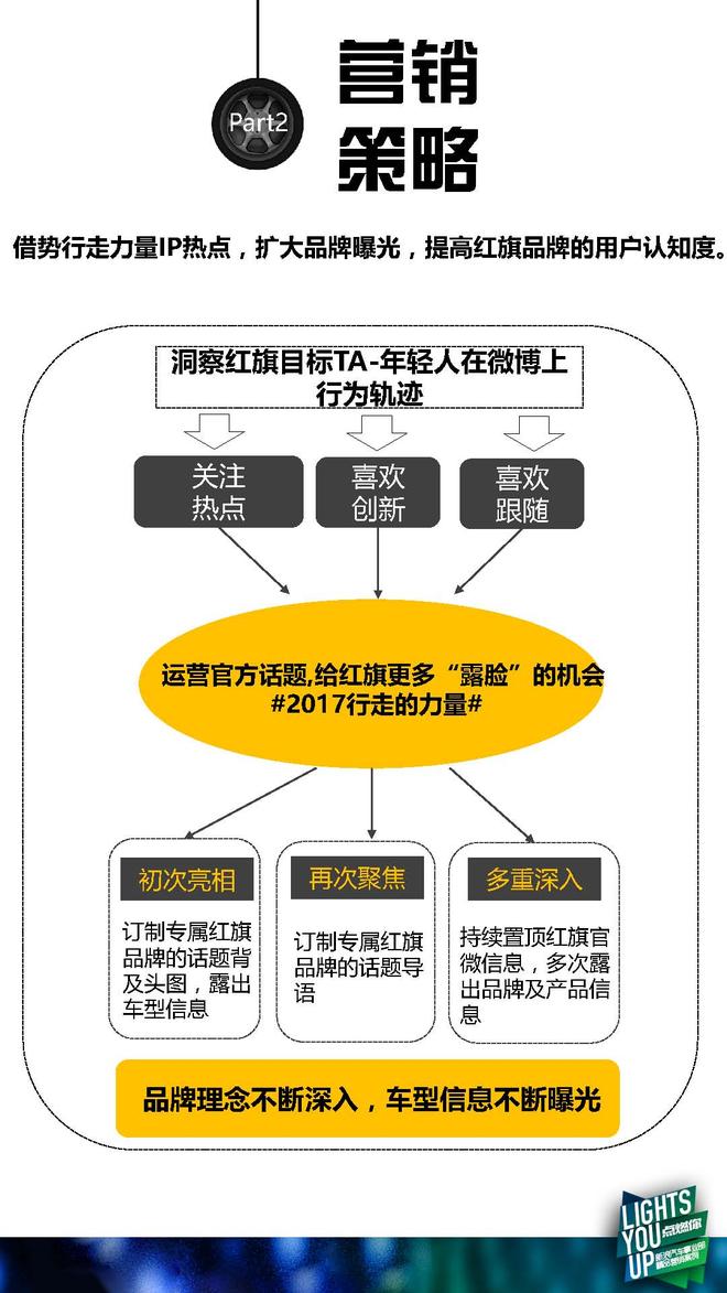 解秘红旗如何借势渗透品牌年轻化的理念？