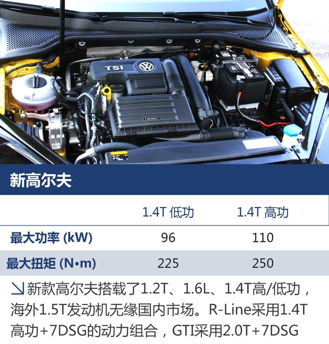 万众瞩目 独立悬挂终回归 新高尔夫1.4T