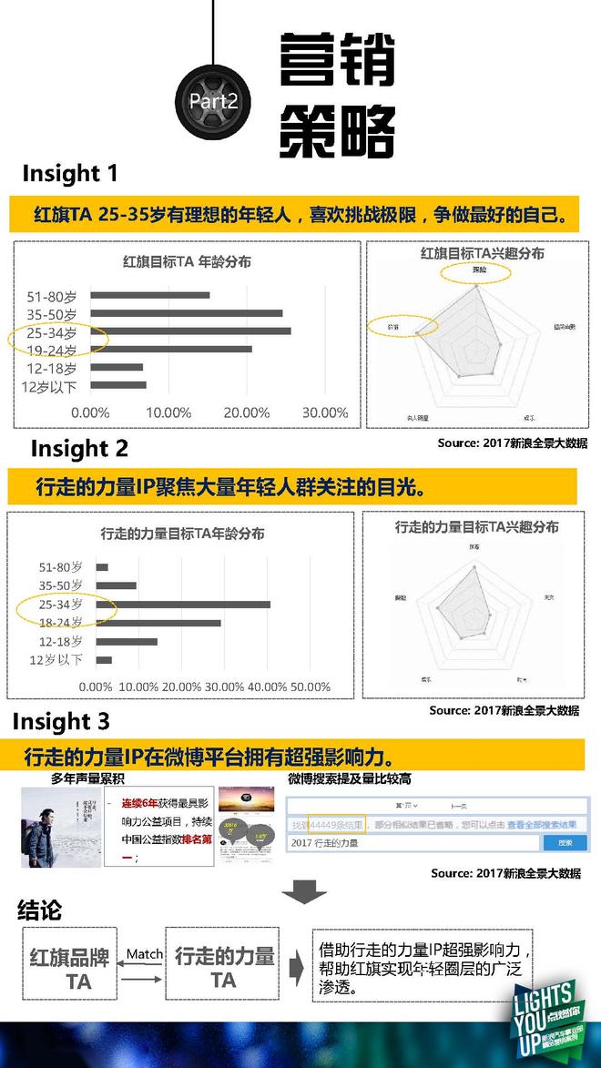 解秘红旗如何借势渗透品牌年轻化的理念？