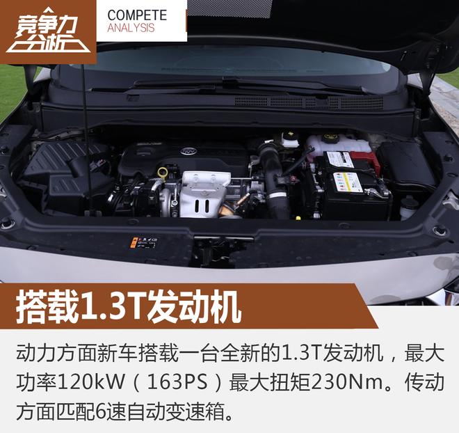 开启新的蓝海 别克GL6竞争力分析