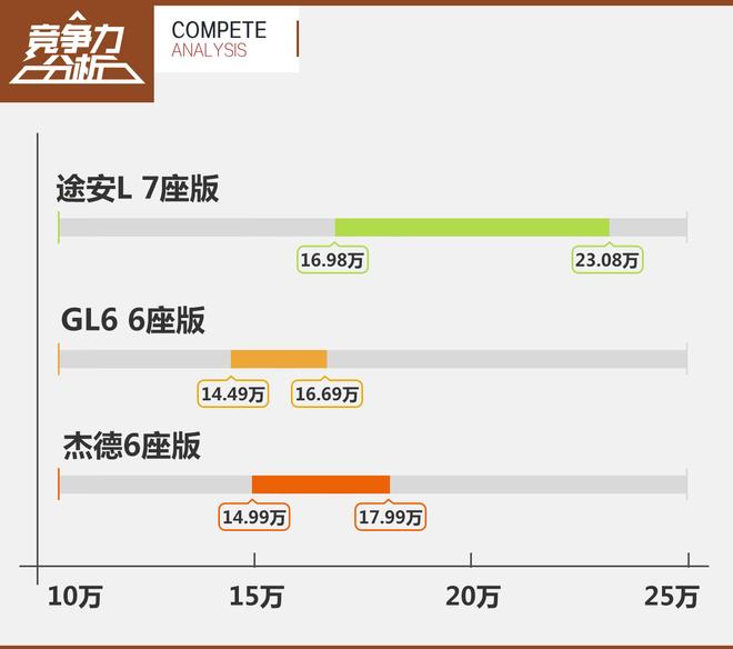开启新的蓝海 别克GL6竞争力分析