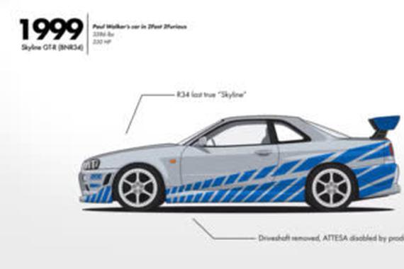 必看！必看！日产GTR车型进化史