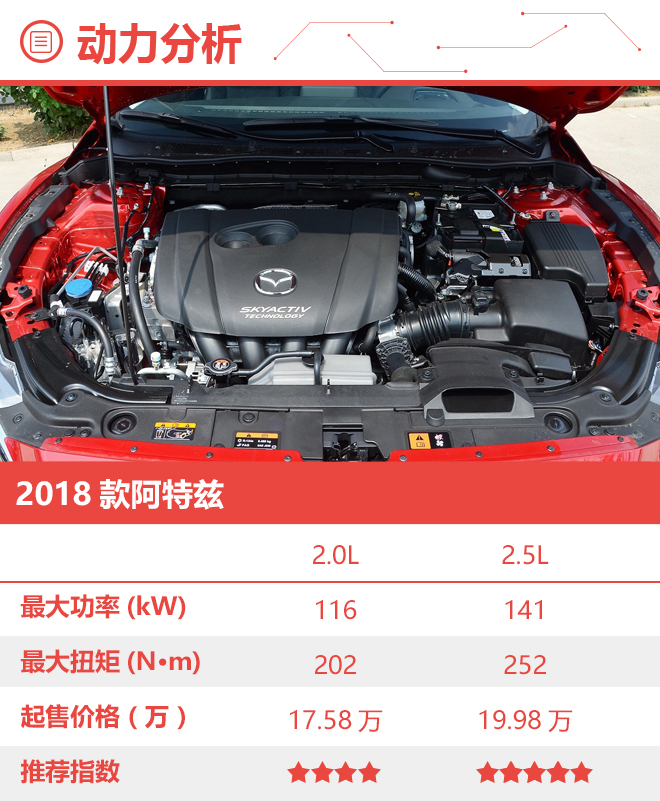 标准配置高 2018款阿特兹购车手册