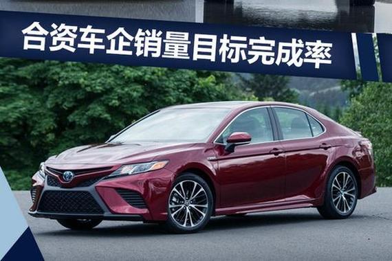十大合资车企2017年目标完成率 近半数未达75%
