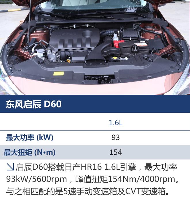 东风启辰D60新车前瞻 开启新的征程