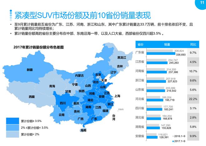 2017年9月SUV市场销售分析报告