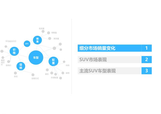 2017年9月SUV市场销售分析报告