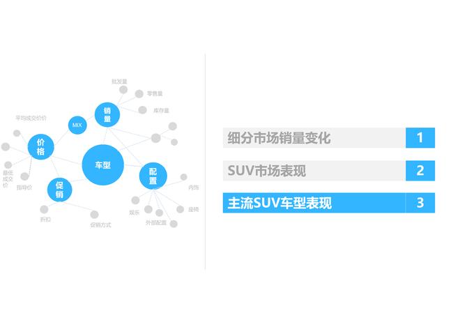 2017年9月SUV市场销售分析报告