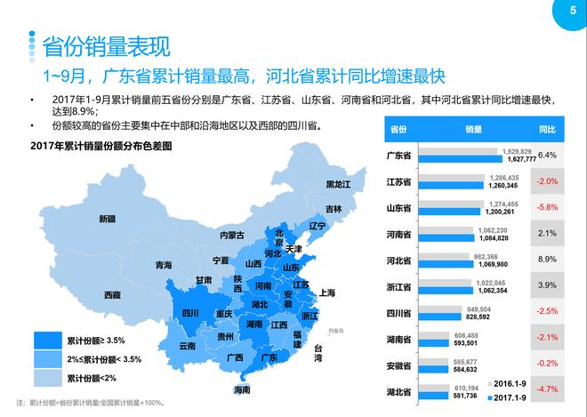 2017年9月乘用车整体市场销量分析报告