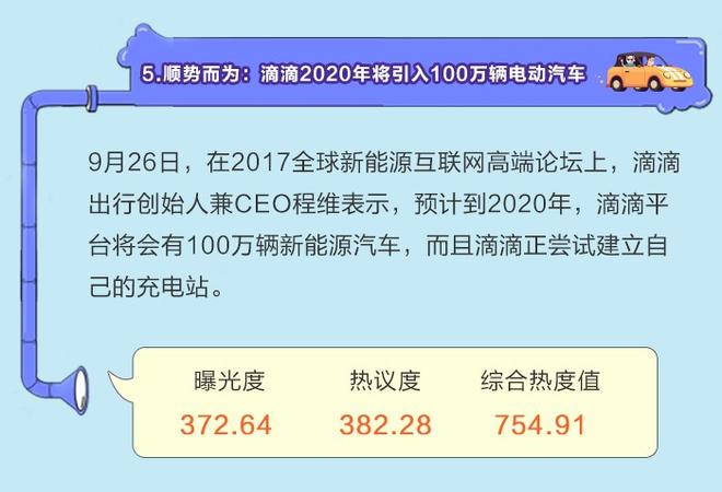 数说|政策引爆车市舆论 双积分热榜登顶