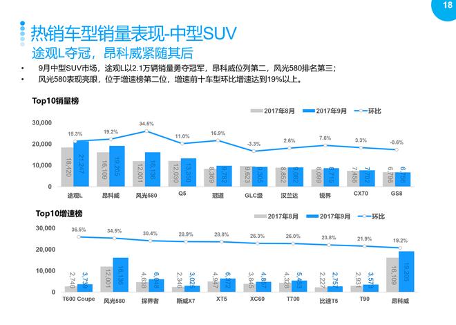 2017年9月乘用车整体市场销量分析报告