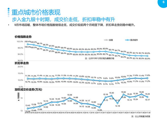 2017年9月重点城市主流车型销售分析报告